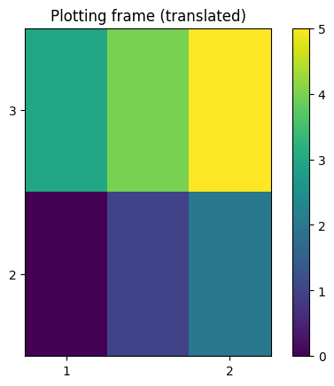 ../_images/notebooks_reference_frames_8_1.png