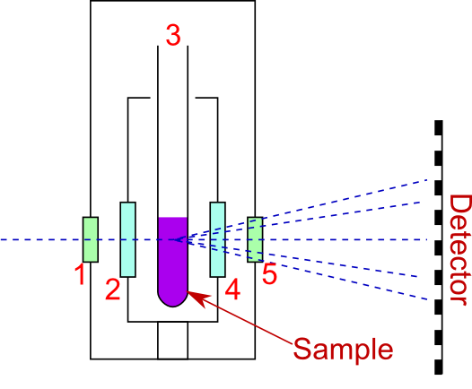 ../../_images/ComplexExampleContainer.png